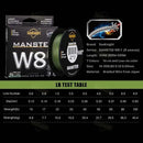 Linha Multifilamento Pescando Online | Manster W8 Seaknight - Pescando Online