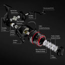 Molinete Pescando Online Brutus | Kasting 5.2:1 | 8Kg Drag - Pescando Online