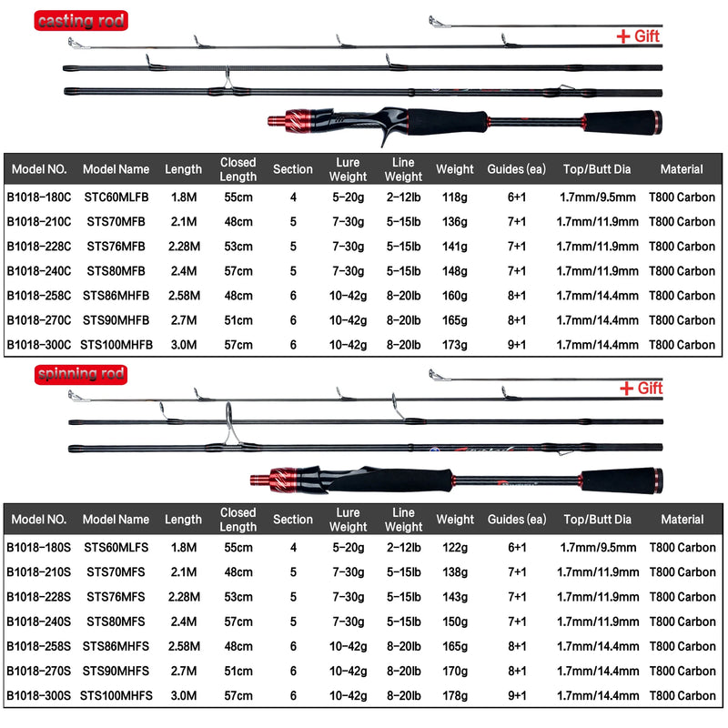 Vara de Pesca Compacta Pescando Online Symphon S | BIUTIFU - Pescando Online