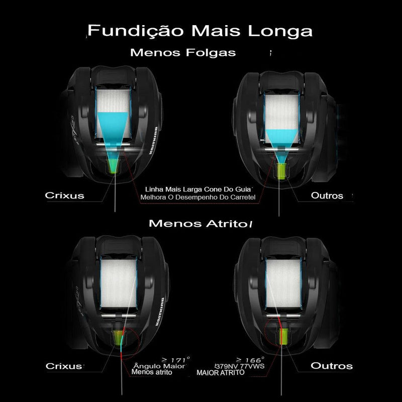 Carretilha de Pesca Pescando Online CRIXUS | KASTKING - 8Kg Drag - Pescando Online